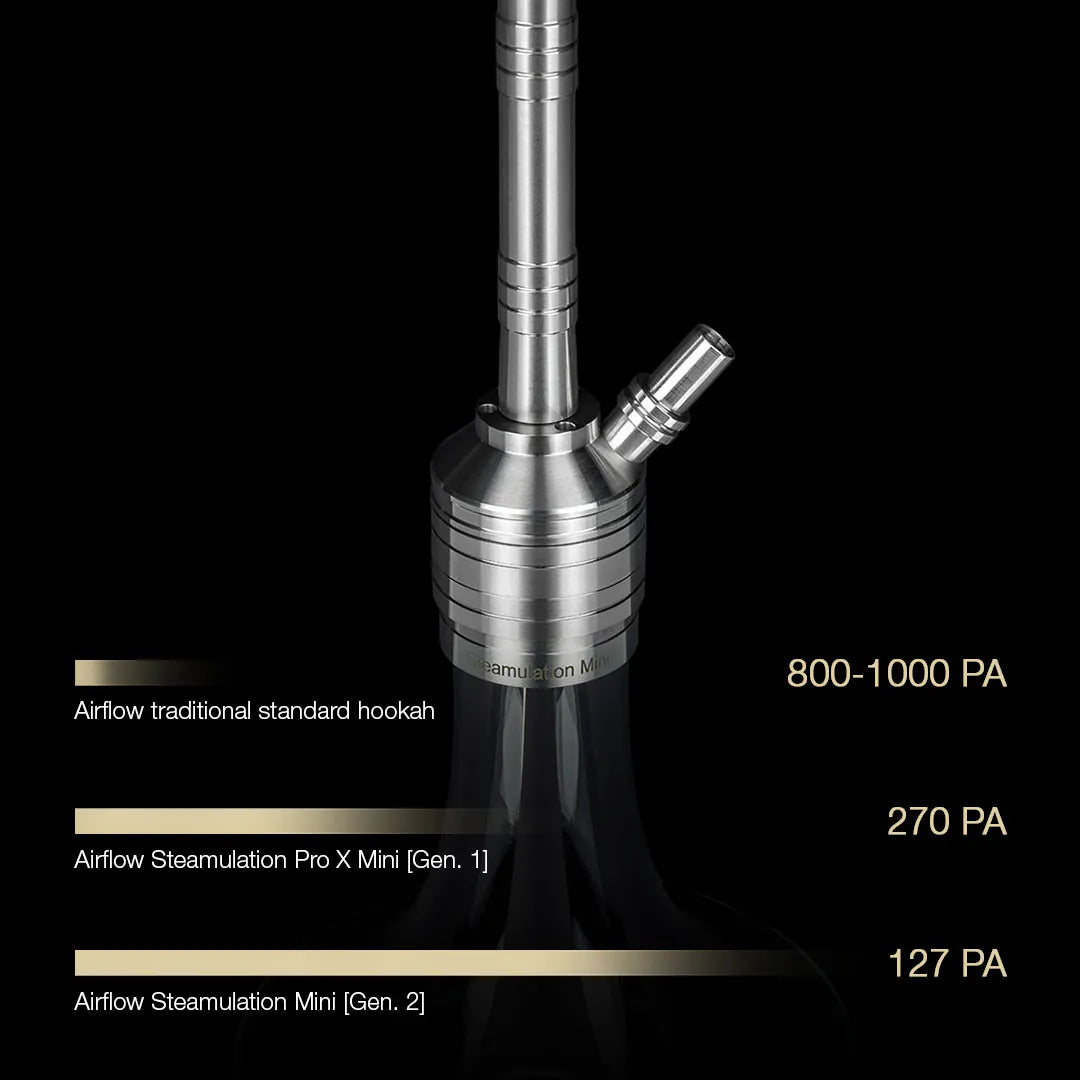 Steamulation Mini Gen II Black Matt Hookah, image 8 of 12