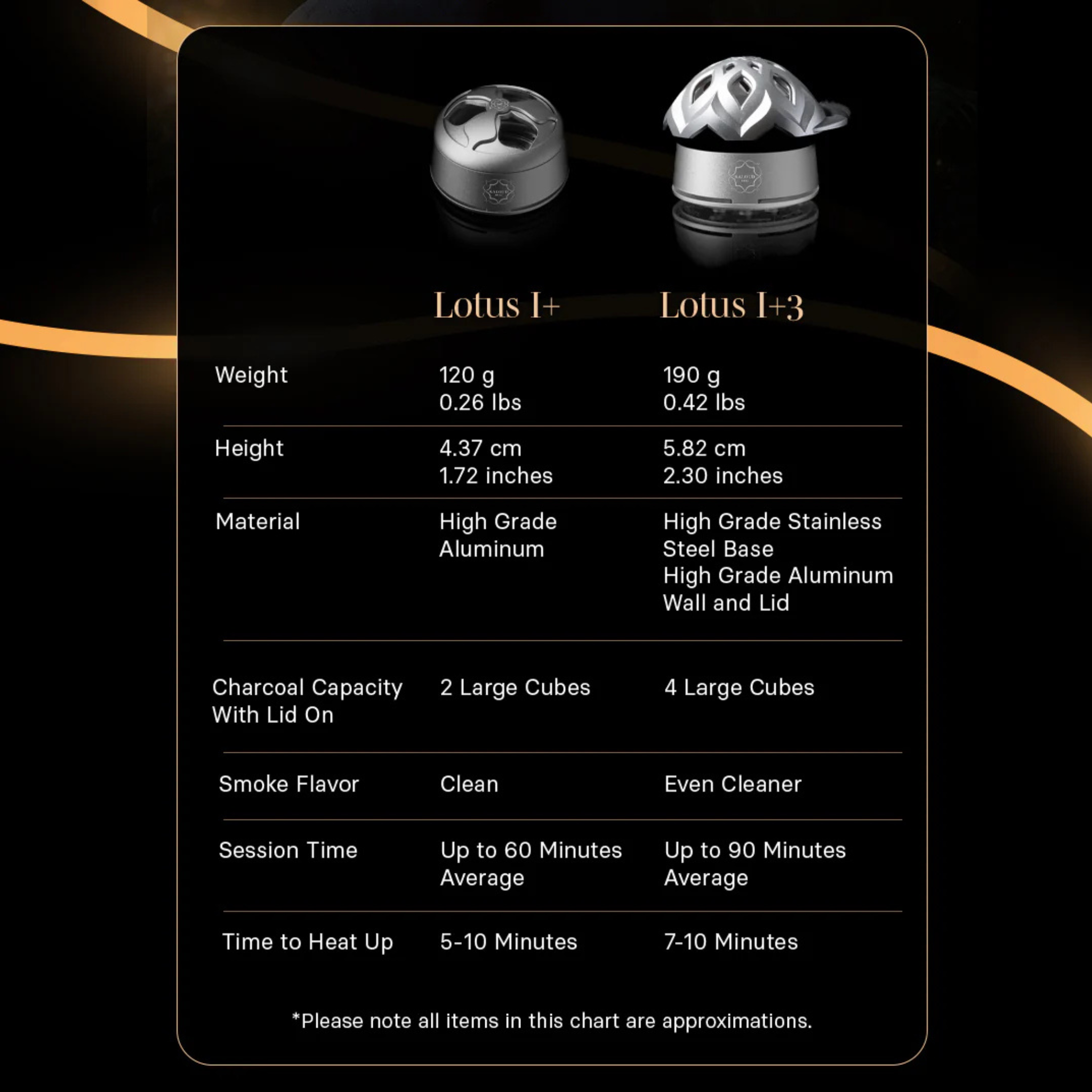 Kaloud Lotus I+3 Niris Black Heat Management Device 8